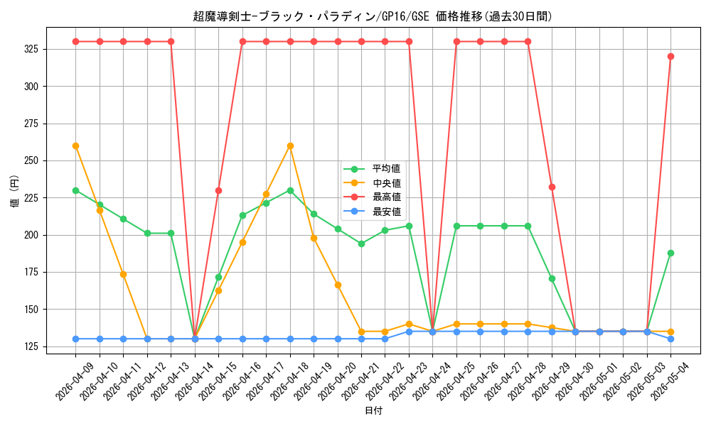 card_12156_series_15190_rarity_15191_graph