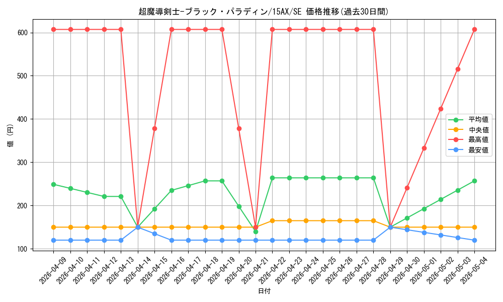 card_12156_series_15486_rarity_5_graph