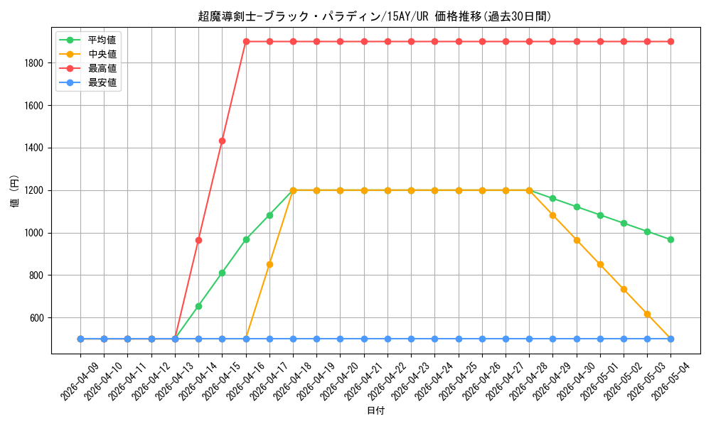 card_12156_series_16124_rarity_7_graph