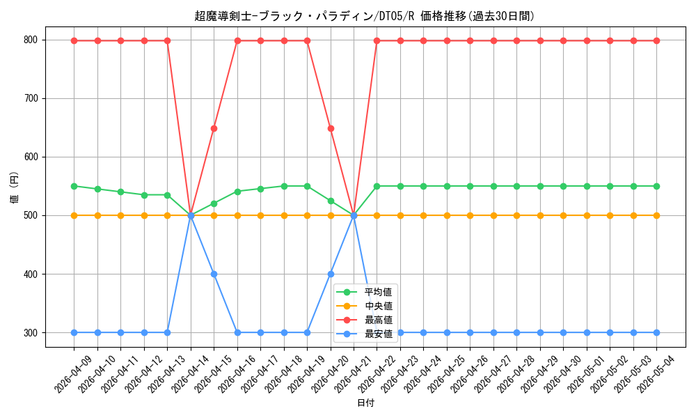 card_12156_series_22560_rarity_62_graph