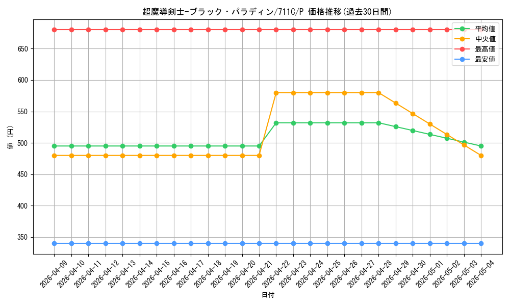 card_12156_series_28954_rarity_2_graph