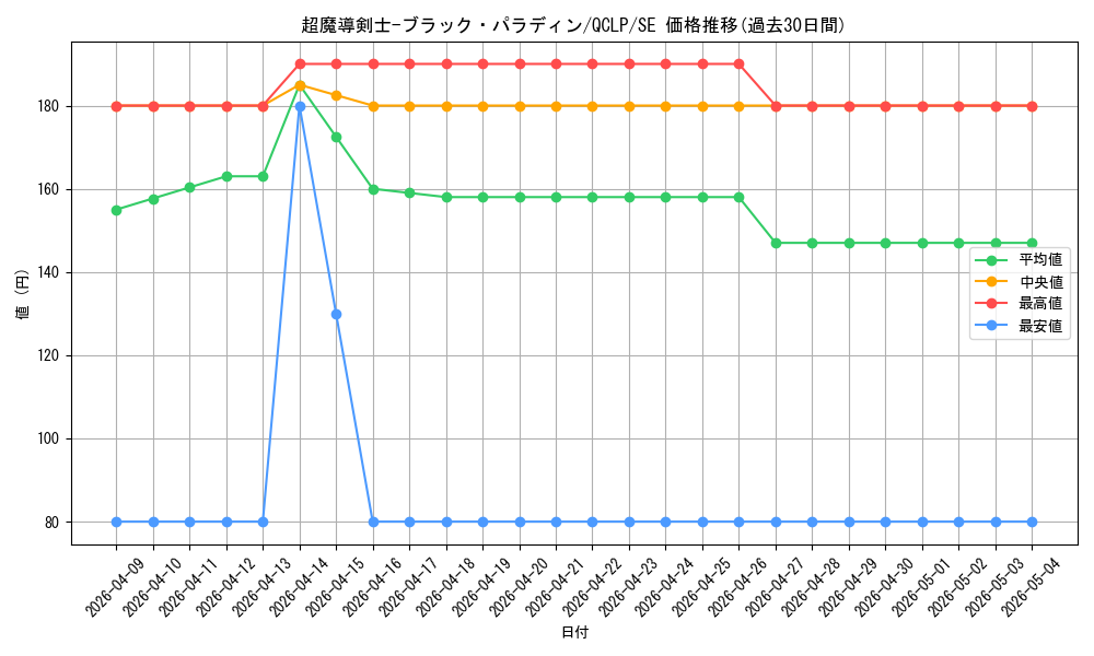 card_12156_series_29404_rarity_5_graph