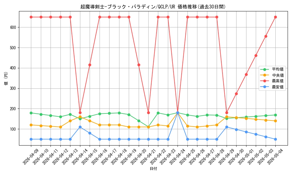 card_12156_series_29404_rarity_7_graph