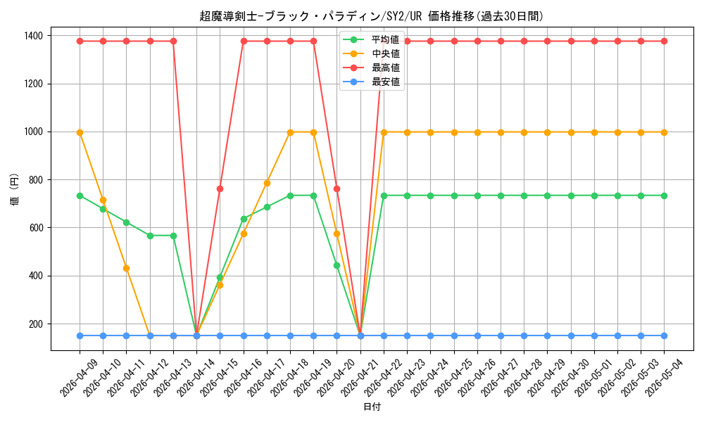 card_12156_series_29666_rarity_7_graph