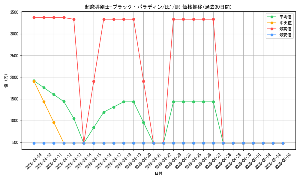 card_12156_series_29932_rarity_7_graph