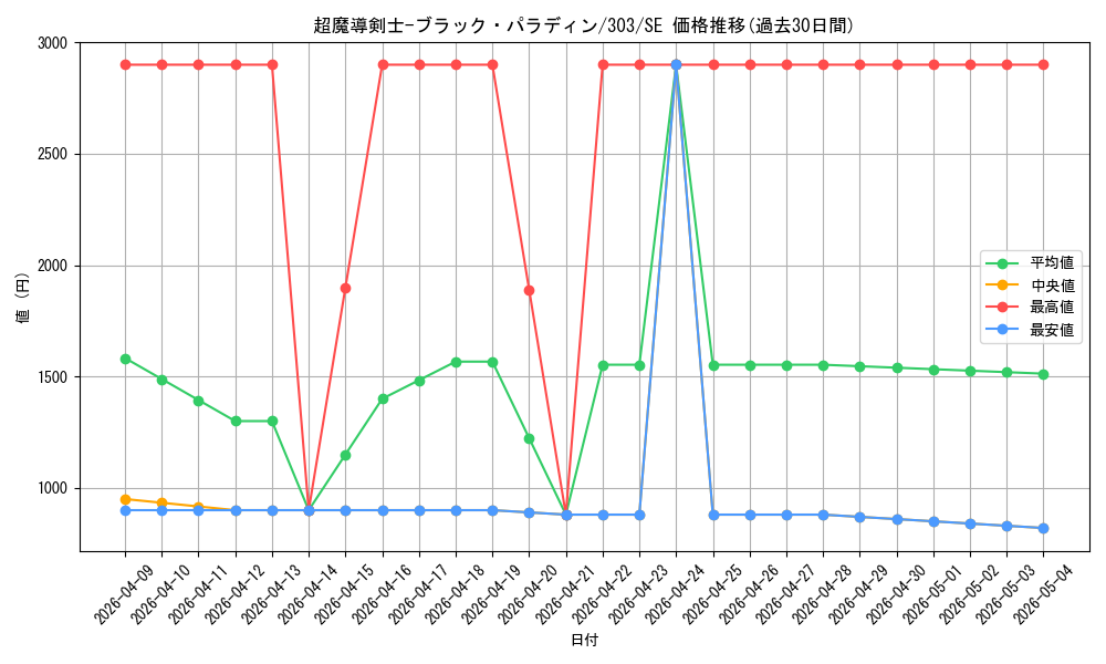 card_12156_series_30291_rarity_5_graph