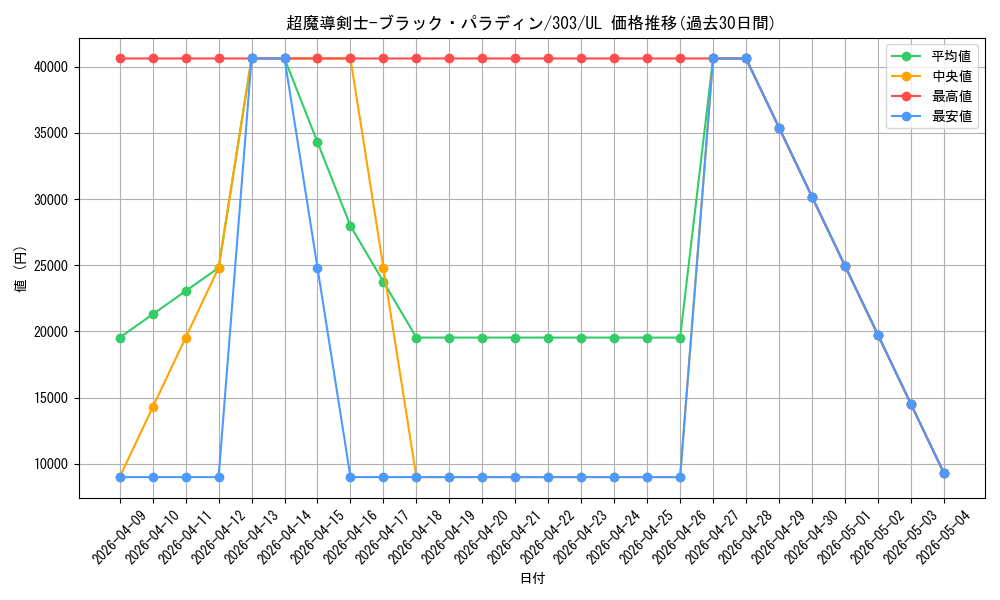card_12156_series_30291_rarity_77_graph