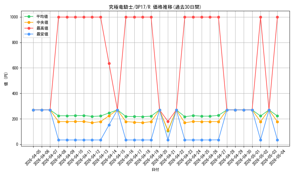 card_12234_series_13356_rarity_62_graph