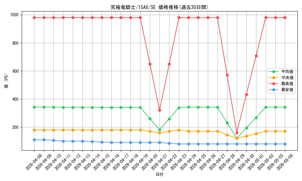 card_12234_series_15490_rarity_5_graph