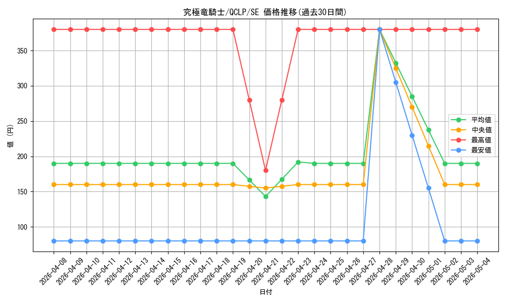 card_12234_series_29404_rarity_5_graph