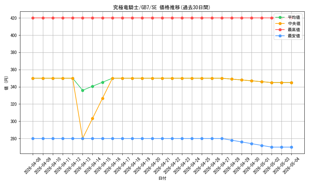 card_12234_series_30719_rarity_5_graph