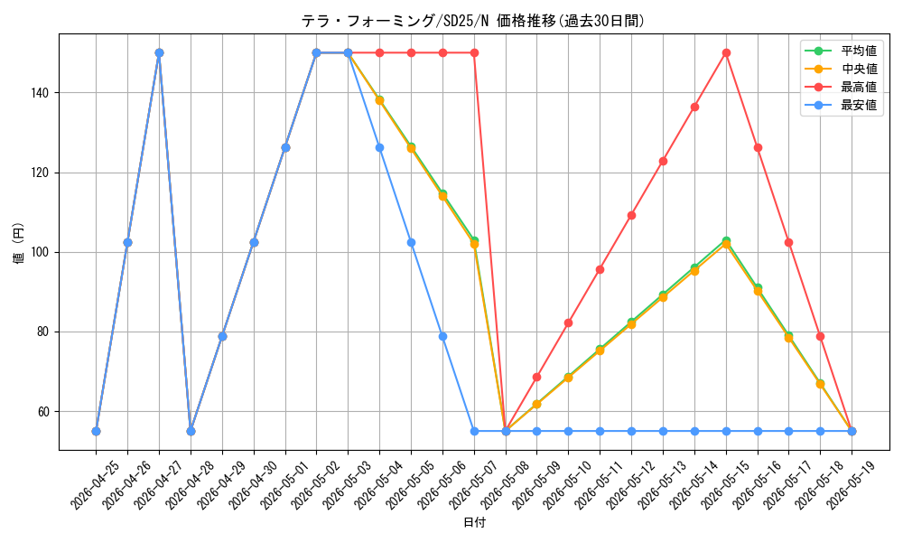 card_12266_series_17601_rarity_1_graph