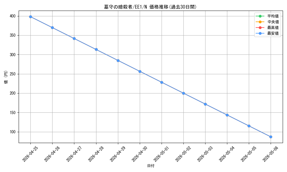 card_12270_series_29932_rarity_1_graph