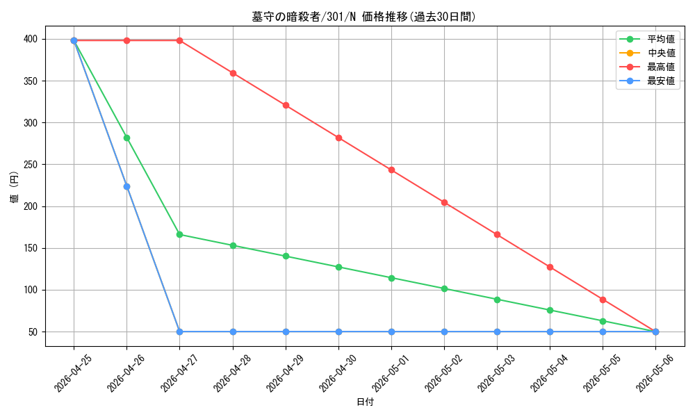 card_12270_series_30743_rarity_1_graph
