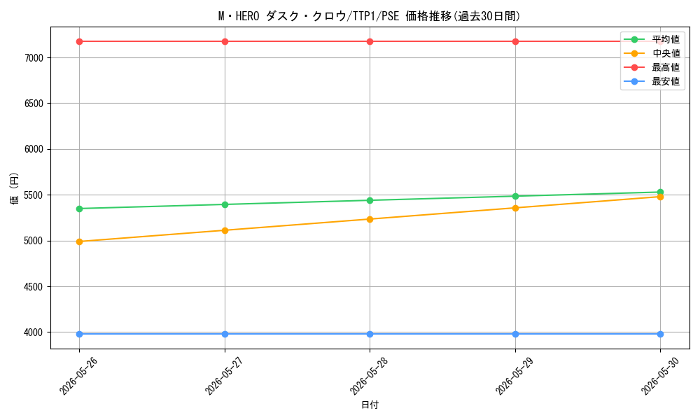 card_122_series_184_rarity_8_graph