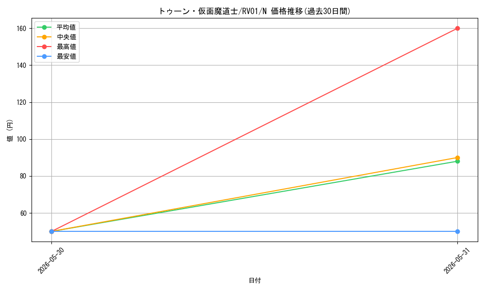 card_12336_series_7680455_rarity_1_graph