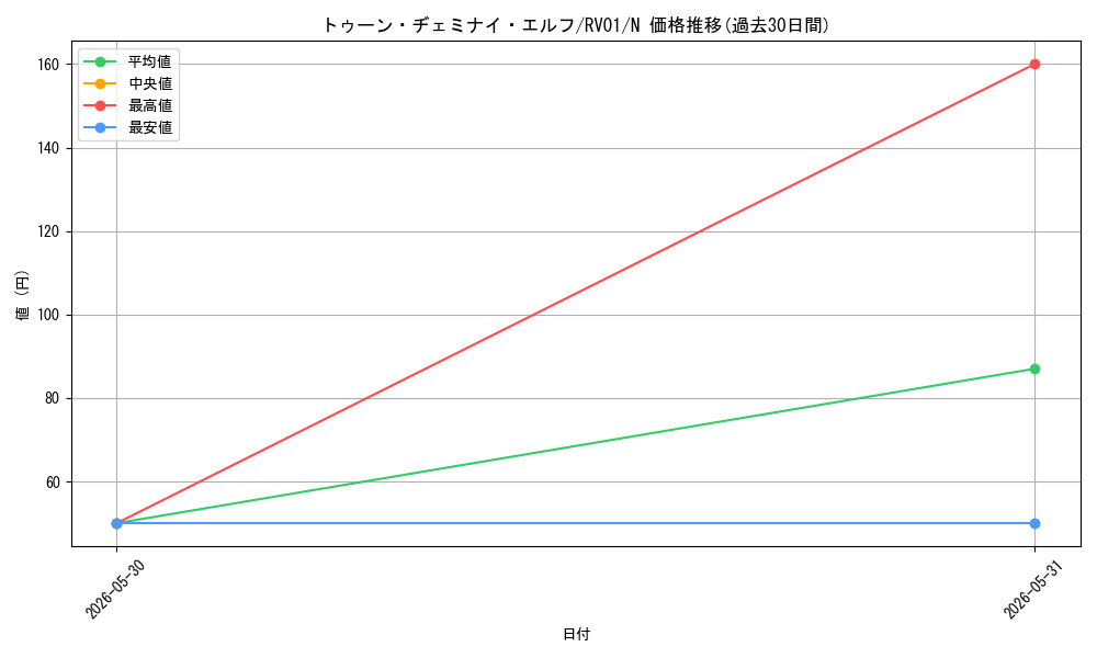 card_12339_series_7680455_rarity_1_graph