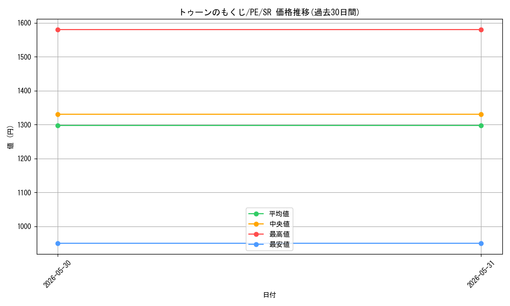 card_12341_series_31190_rarity_3_graph