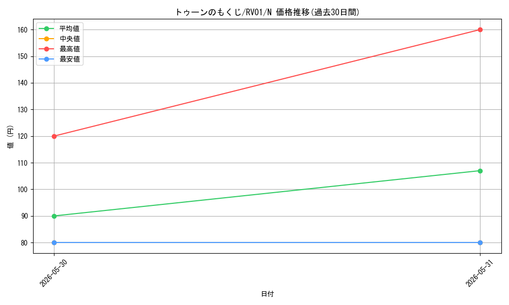 card_12341_series_7680455_rarity_1_graph