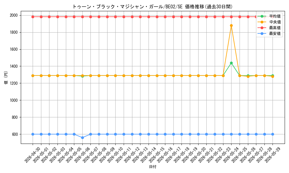 card_12367_series_26804_rarity_5_graph