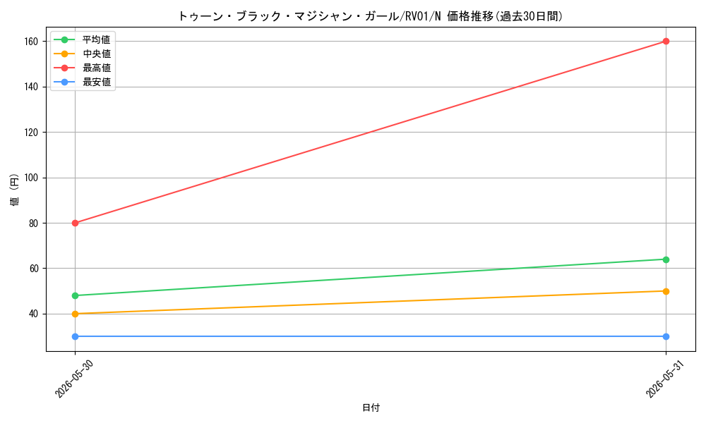 card_12367_series_7680455_rarity_1_graph