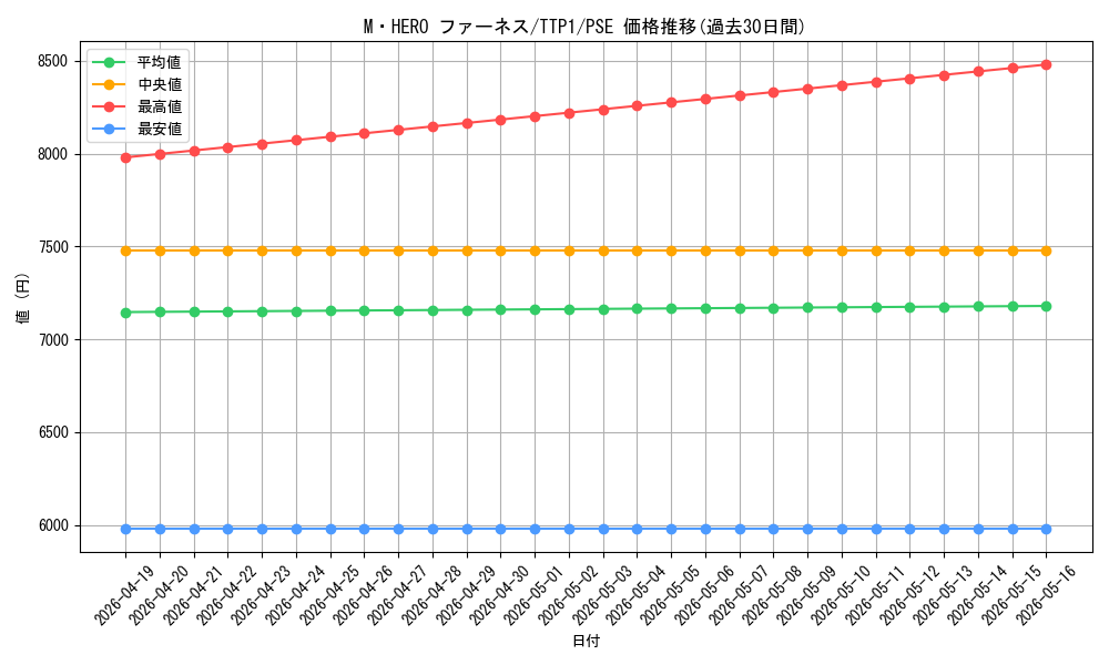 card_123_series_184_rarity_8_graph