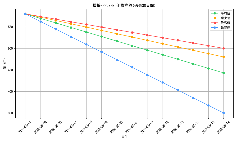 card_12440_series_2875_rarity_1_graph