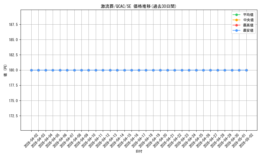card_12551_series_2361_rarity_5_graph