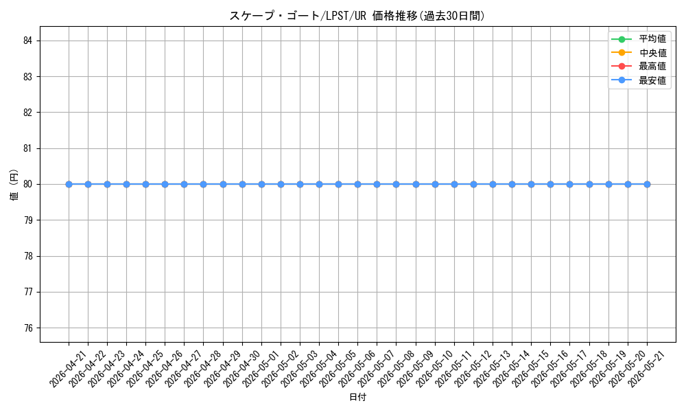 card_12592_series_1460300_rarity_7_graph