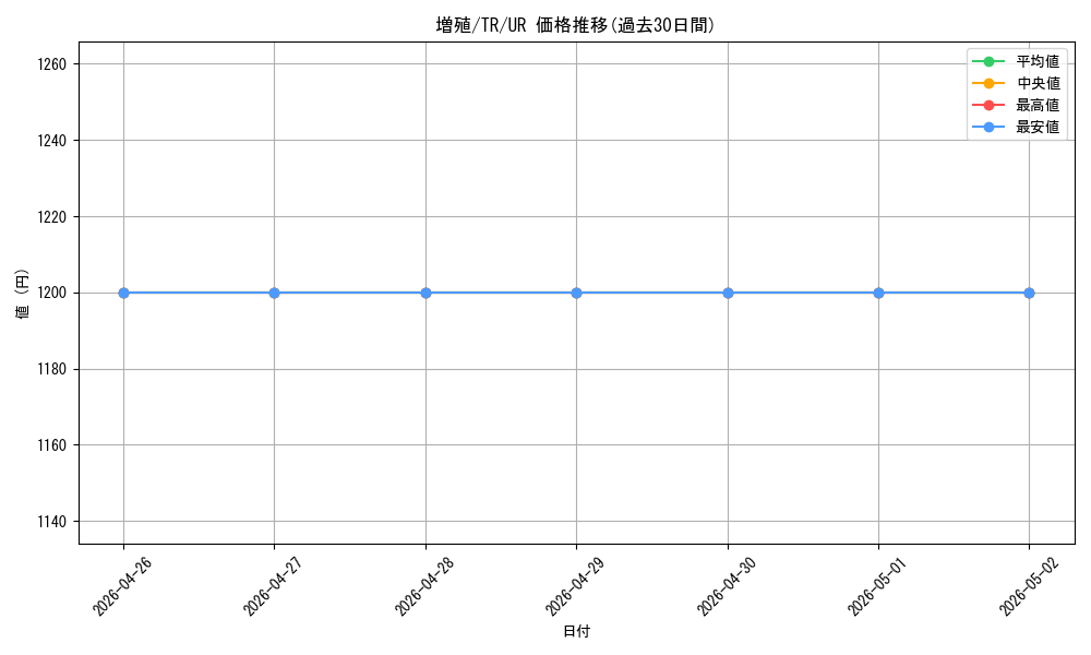 card_12605_series_32640_rarity_7_graph