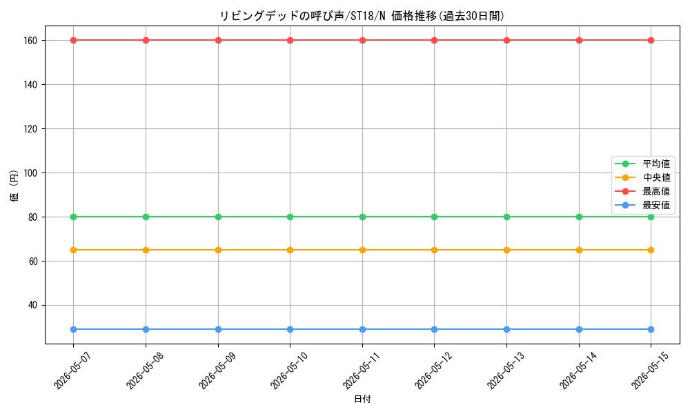 card_12729_series_10672_rarity_1_graph