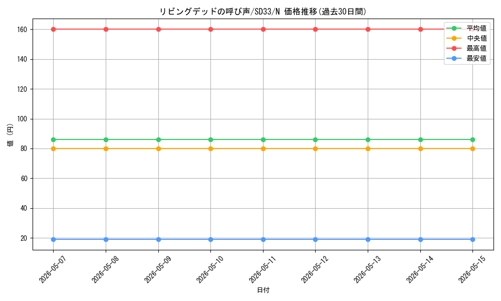 card_12729_series_11181_rarity_1_graph