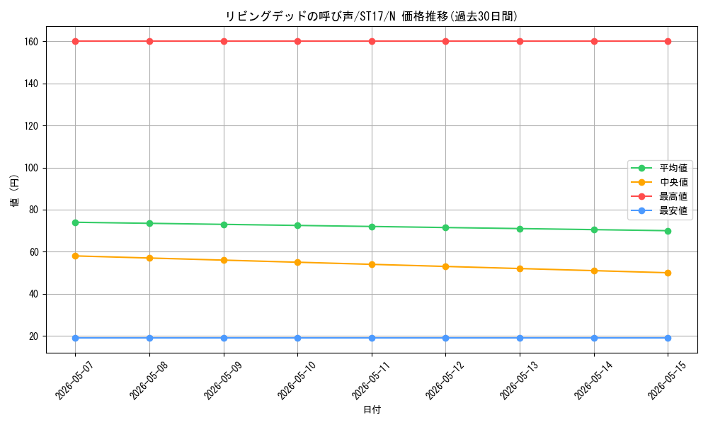card_12729_series_12185_rarity_1_graph