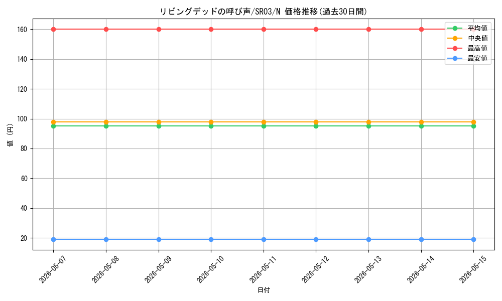 card_12729_series_12936_rarity_1_graph