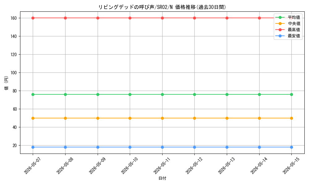 card_12729_series_13844_rarity_1_graph