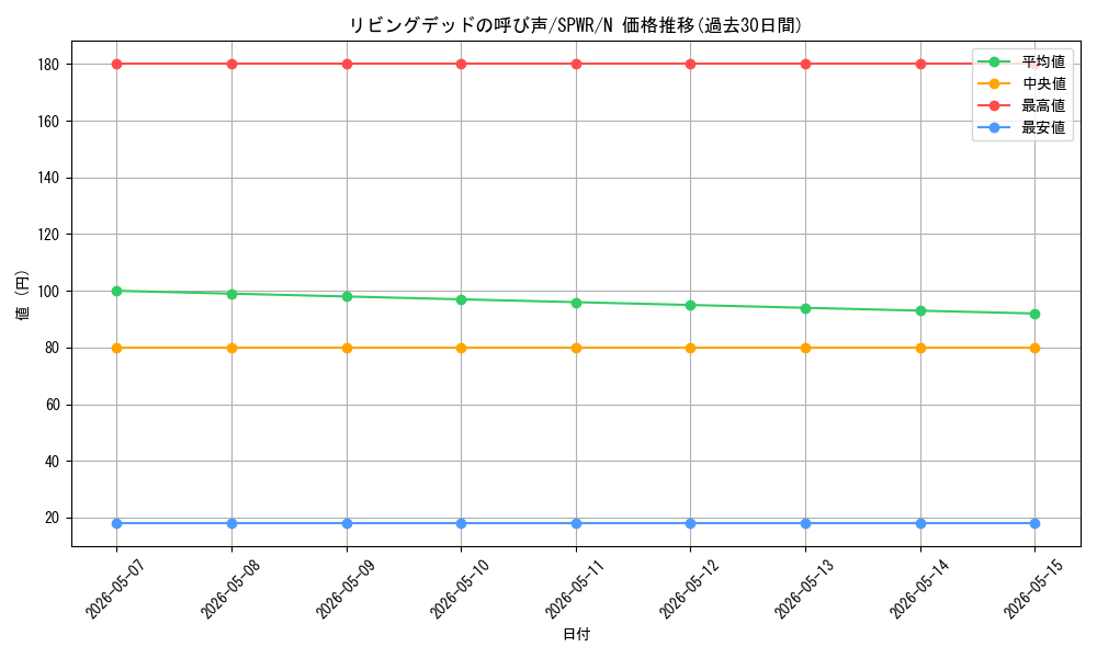 card_12729_series_14195_rarity_1_graph