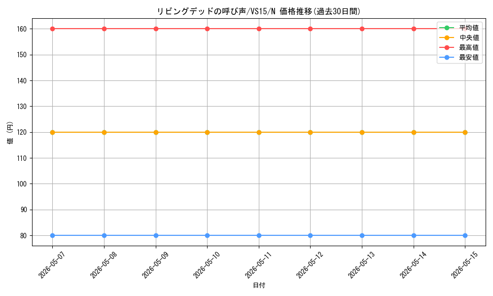 card_12729_series_15194_rarity_1_graph