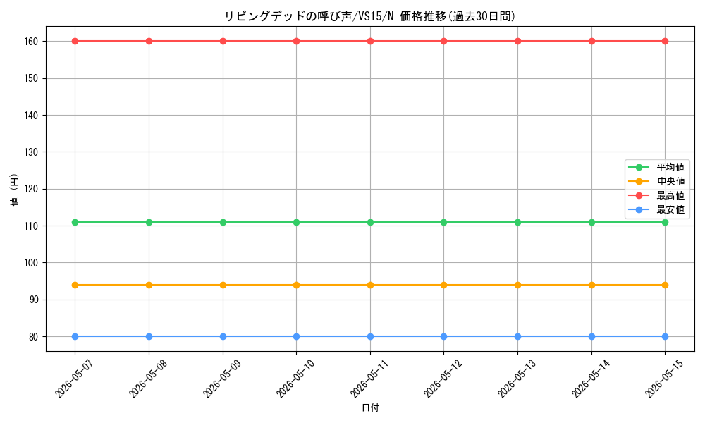 card_12729_series_15195_rarity_1_graph