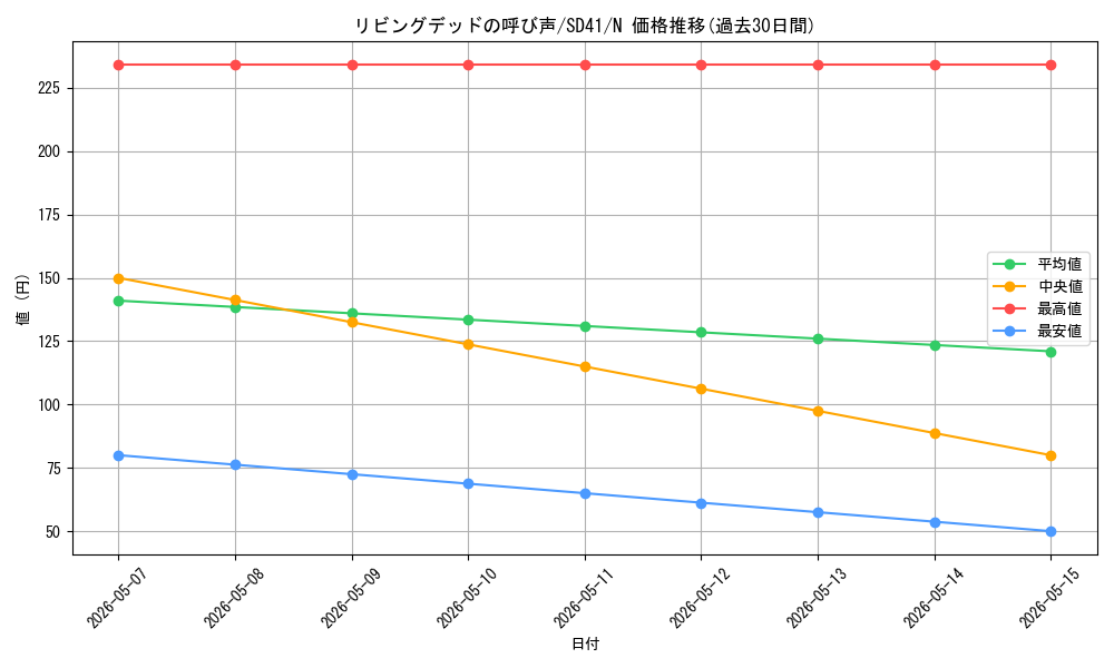 card_12729_series_5623_rarity_1_graph
