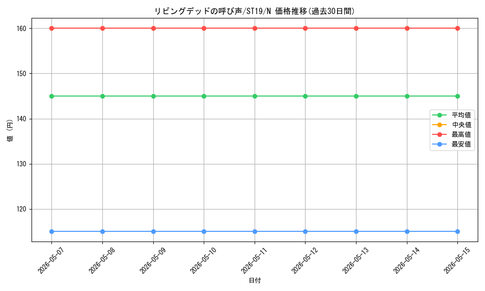 card_12729_series_9071_rarity_1_graph