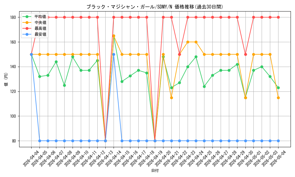 card_12730_series_13324_rarity_1_graph