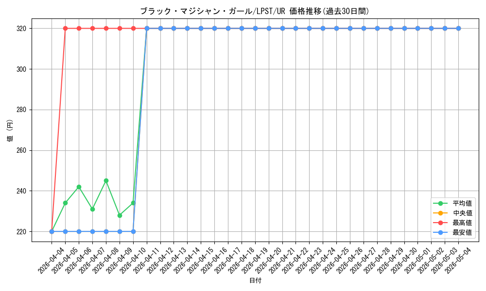card_12730_series_1460300_rarity_7_graph