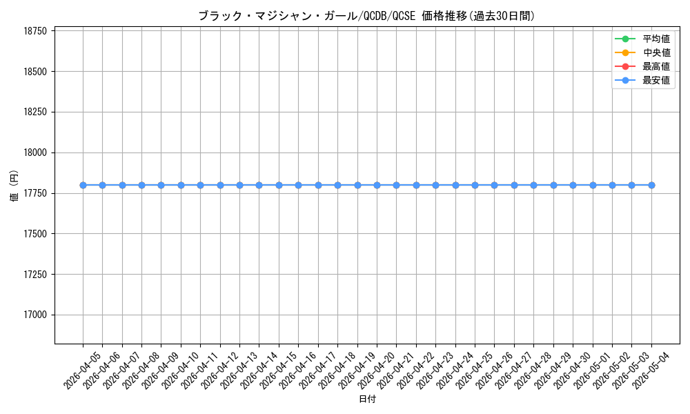 card_12730_series_1759_rarity_408_graph