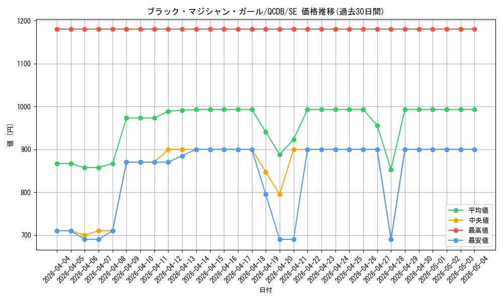 card_12730_series_1759_rarity_5_graph