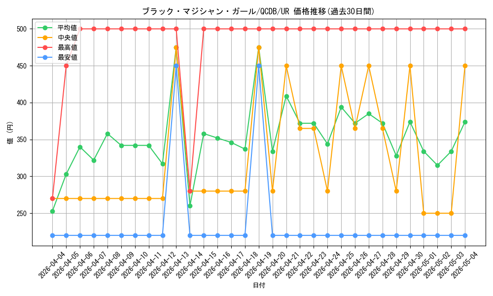 card_12730_series_1759_rarity_7_graph