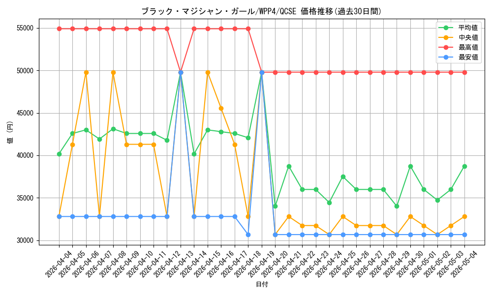 card_12730_series_2161_rarity_408_graph