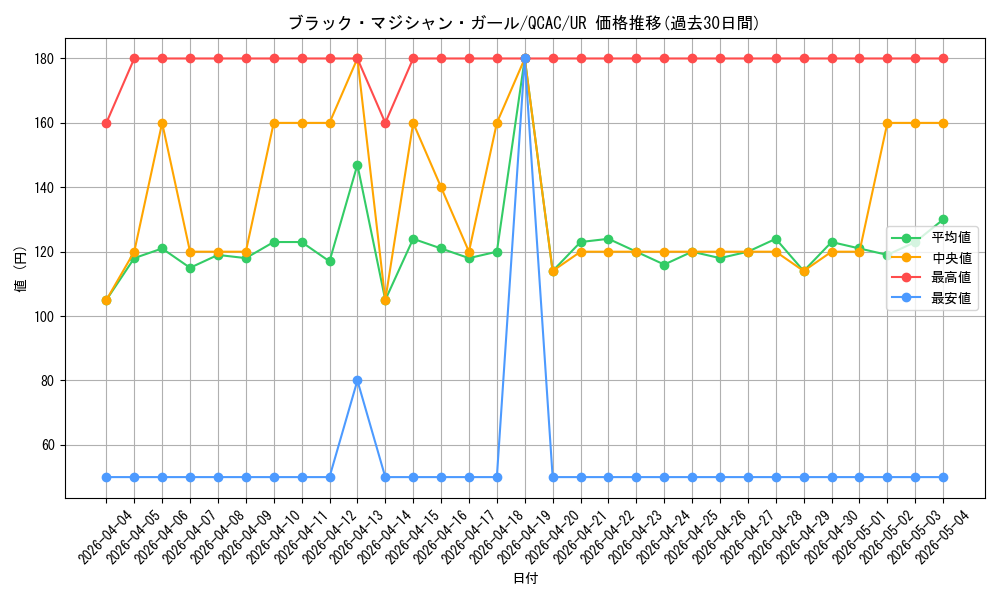card_12730_series_2361_rarity_7_graph