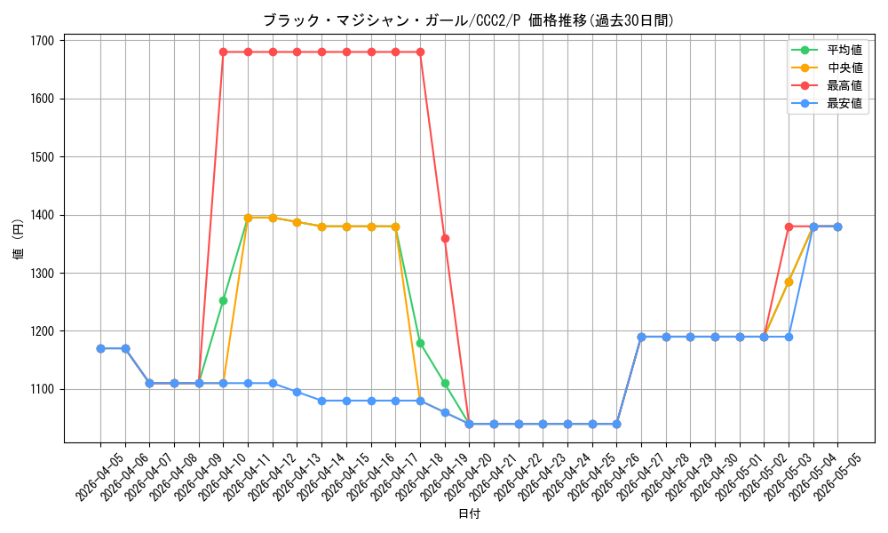 card_12730_series_2576_rarity_2_graph
