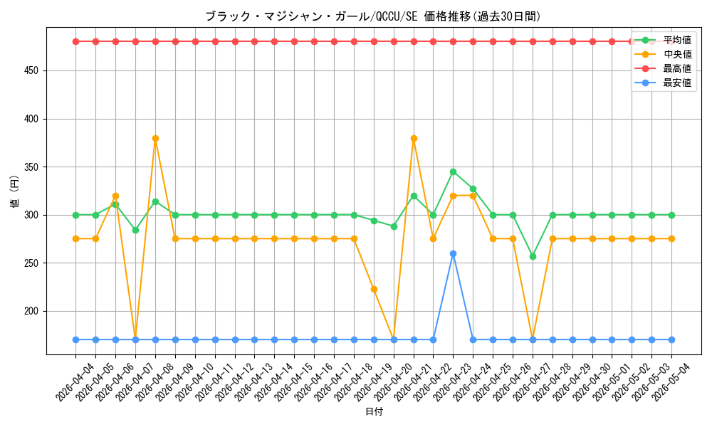 card_12730_series_2798_rarity_5_graph
