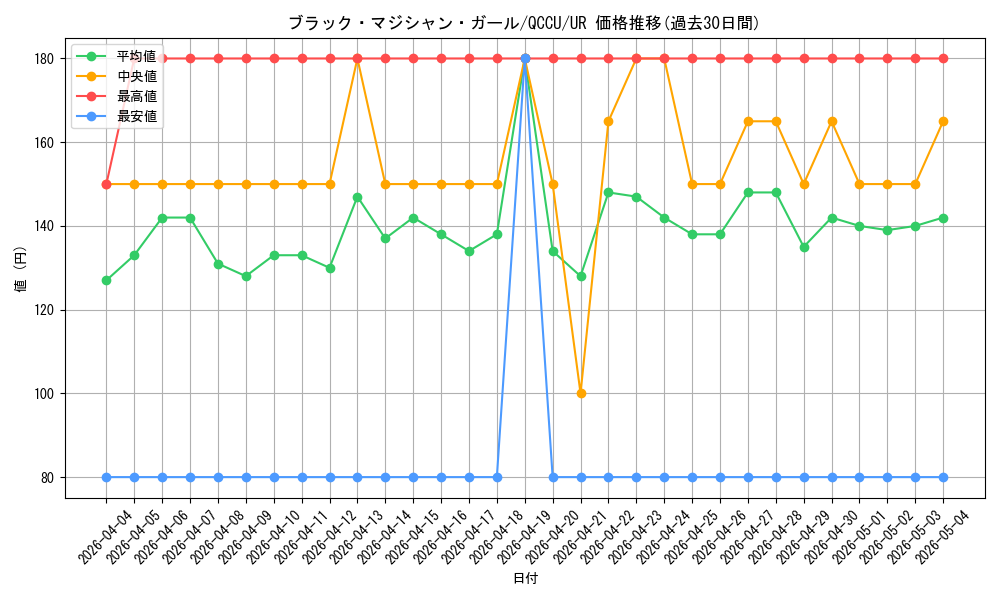 card_12730_series_2798_rarity_7_graph